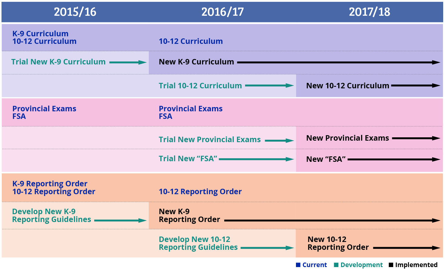 Curriculum_Timeline_for_Change