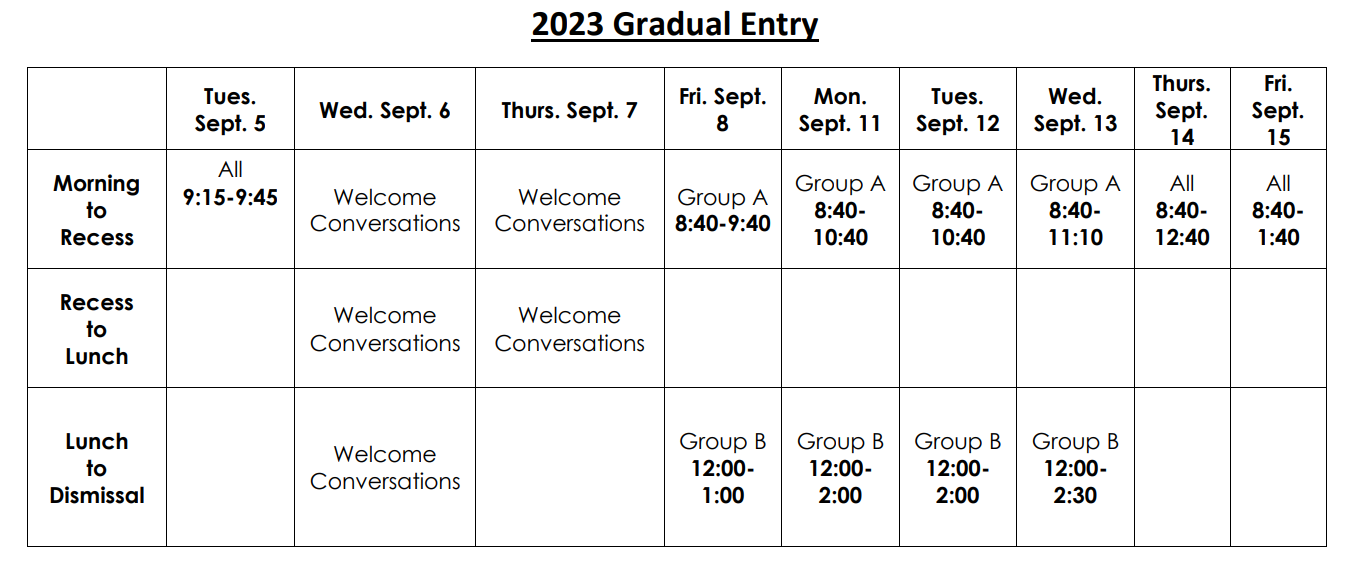 Gradual Entry 2022.PNG