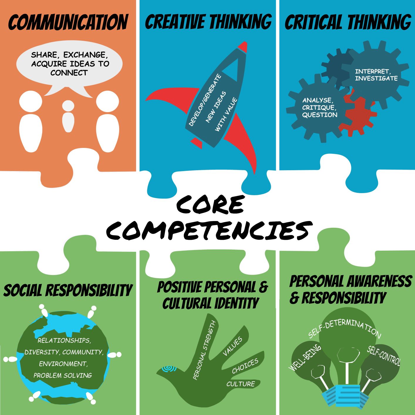 Core Competency Activity on June 8 in block 2