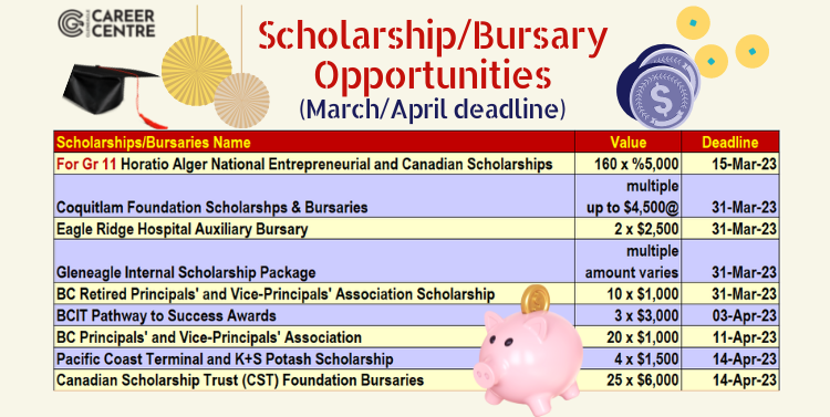 web banner Upcoming Scholarships over spring break.png