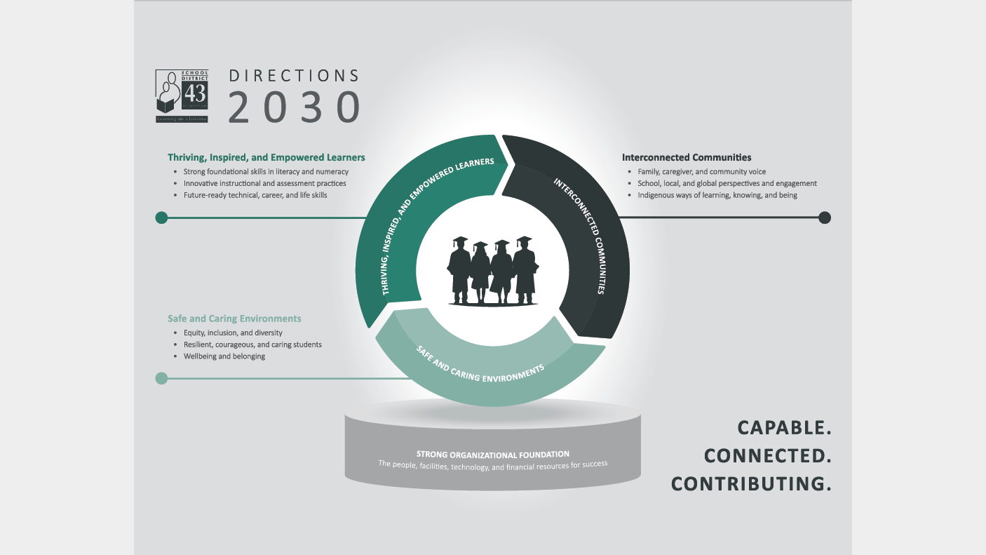 Directions 2030