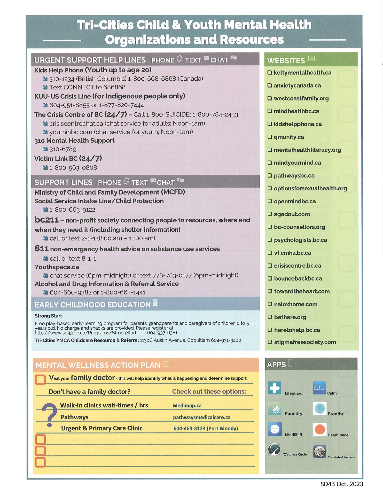 Child and Youth Mental Organizations and Resources_Page_2.jpg