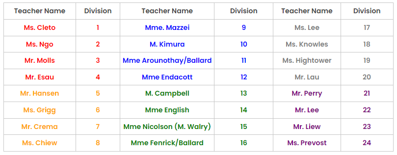 Banting Middle Teams
