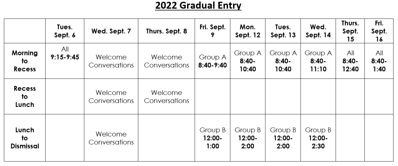 Gradual Entry 2022.PNG