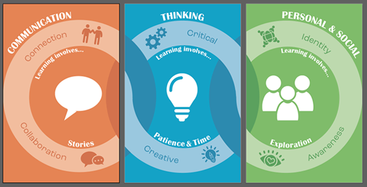 Core Competencies Session - December 7