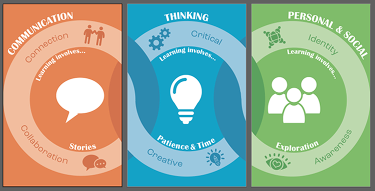 Core Competencies Session - Did you miss the February 15 session?